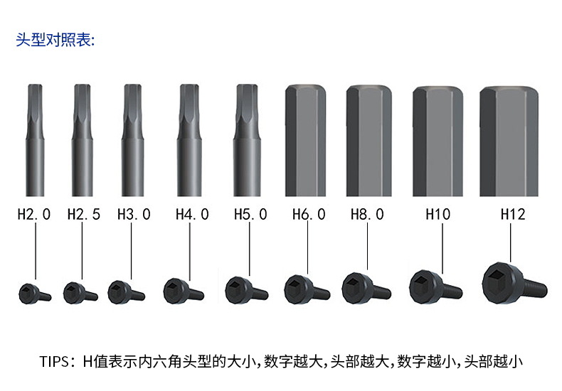 内六角起子头与螺丝对应